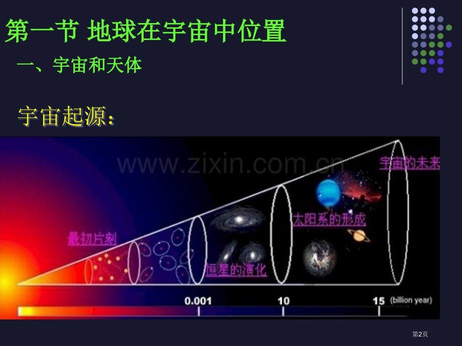 自然地理省公共课一等奖全国赛课获奖课件.pptx_第2页