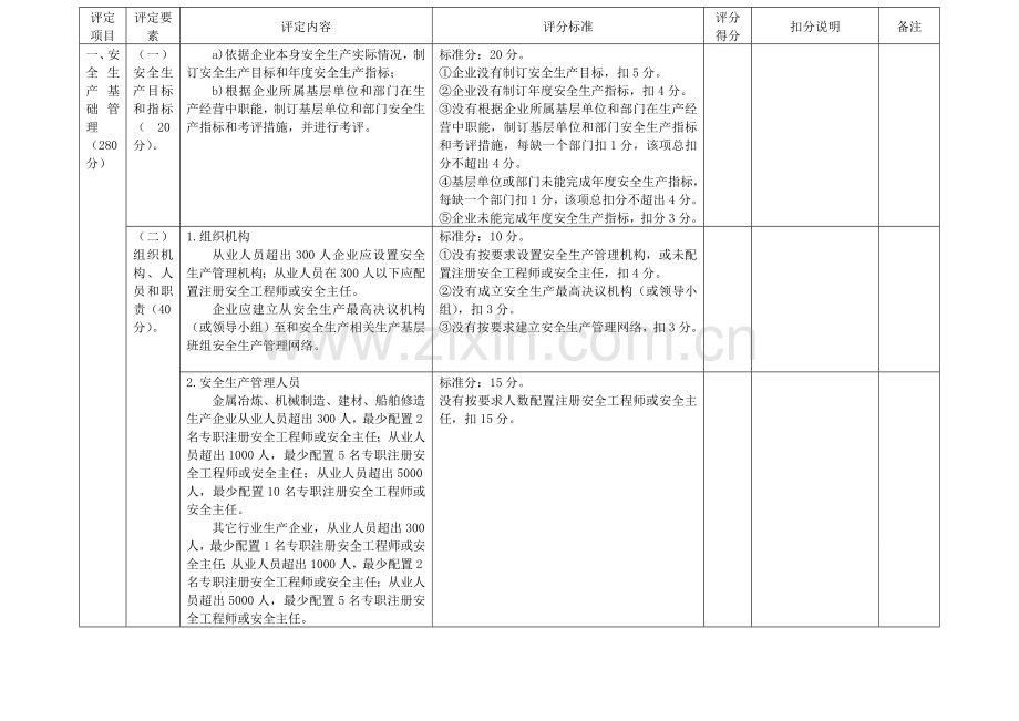 试谈广州市工业企业安全生产标准化评定样本.doc_第2页