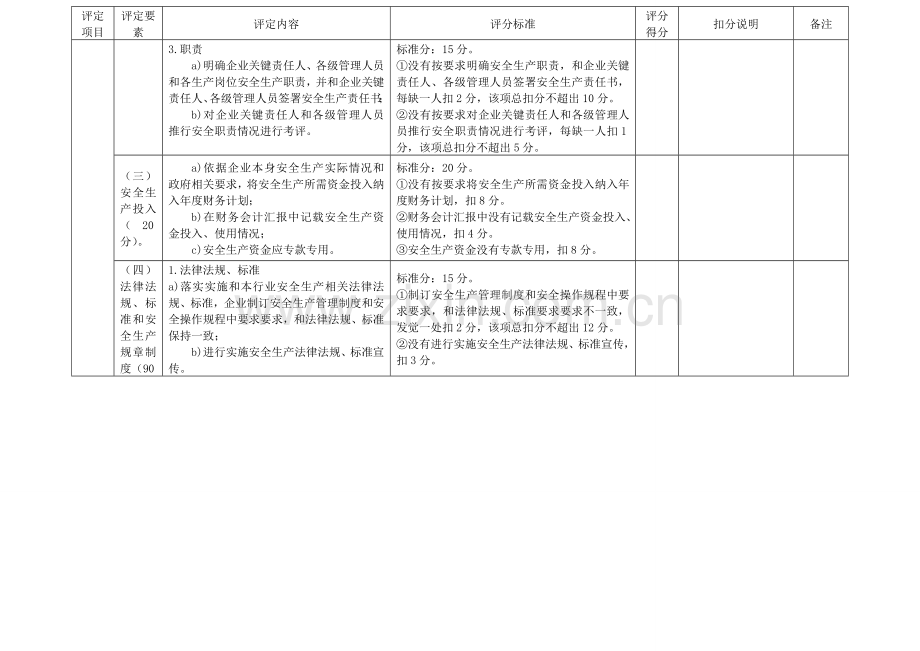 试谈广州市工业企业安全生产标准化评定样本.doc_第3页