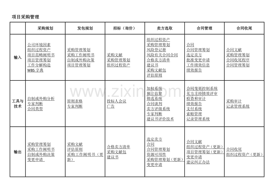 综合项目大管理图表.doc_第2页