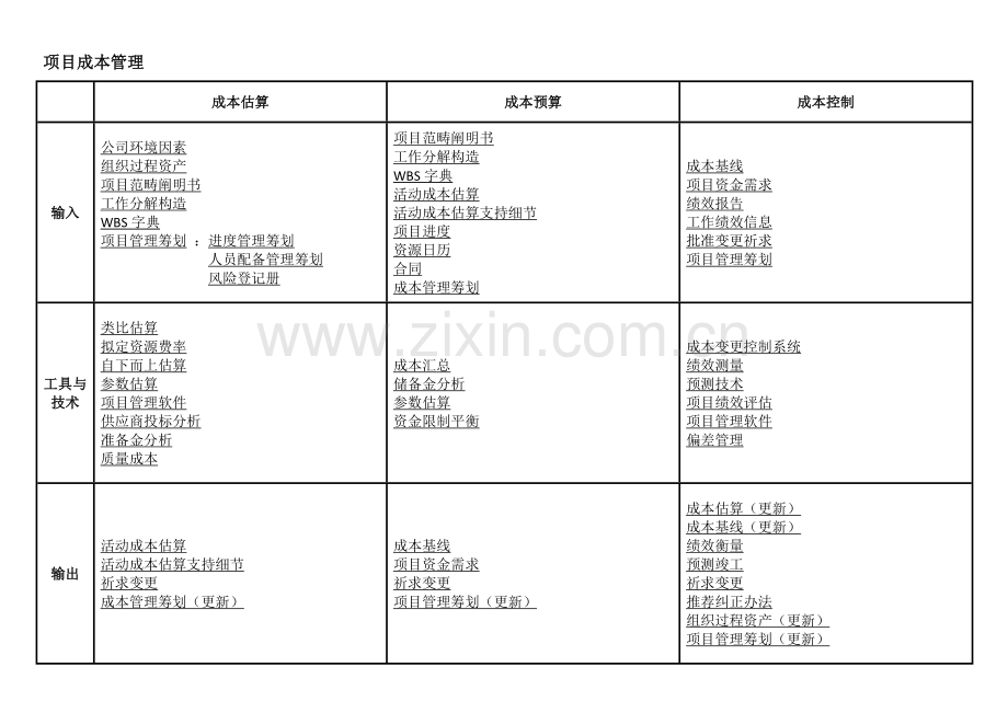 综合项目大管理图表.doc_第3页