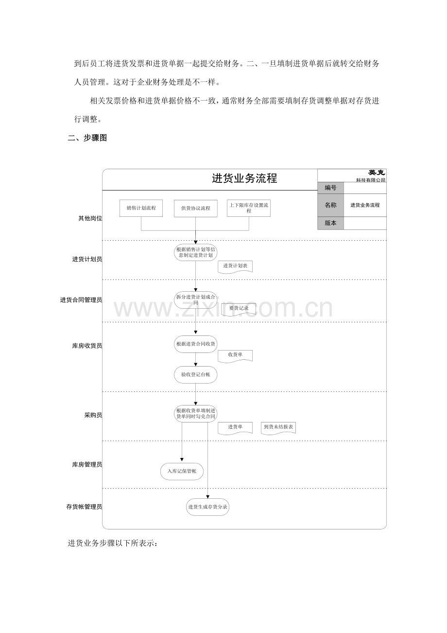 进货业务流程管理模板.doc_第2页