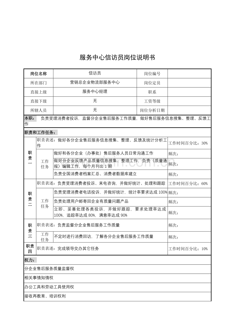 服务中心信访员的岗位说明书样本.doc_第1页