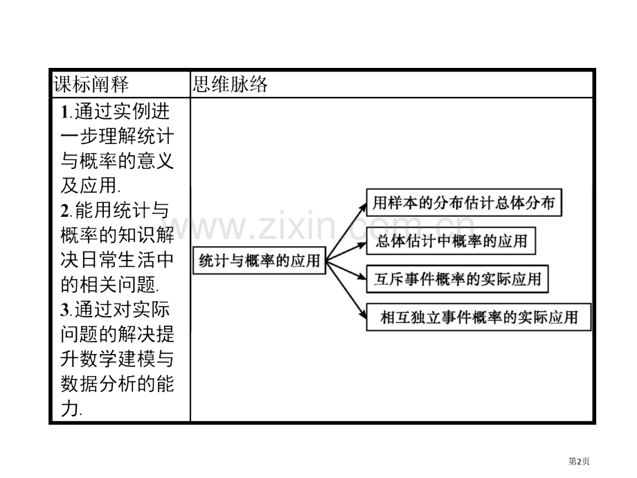 统计与概率的应用统计与概率省公开课一等奖新名师比赛一等奖课件.pptx_第2页