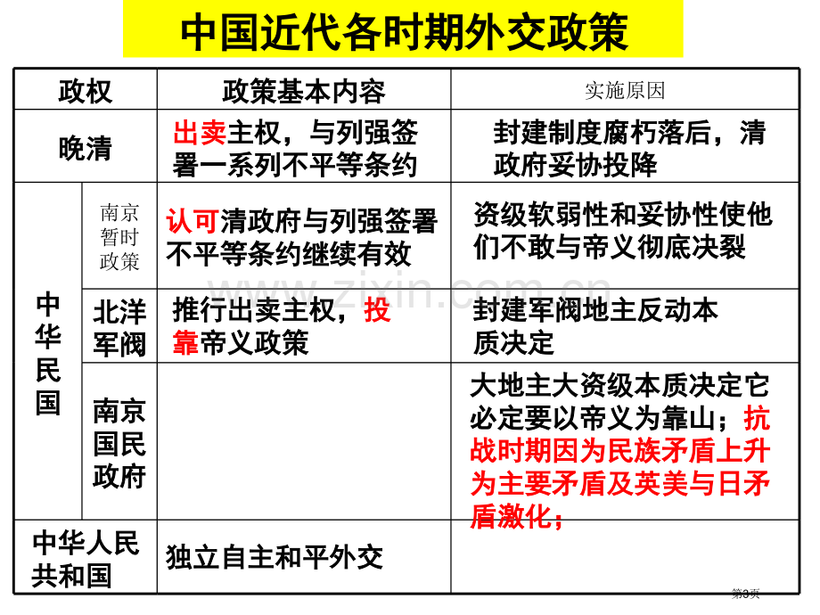 现代我国的对外关系二轮复习省公共课一等奖全国赛课获奖课件.pptx_第3页