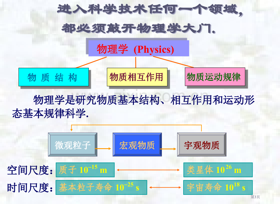 物理学pt课件市公开课一等奖百校联赛特等奖课件.pptx_第3页