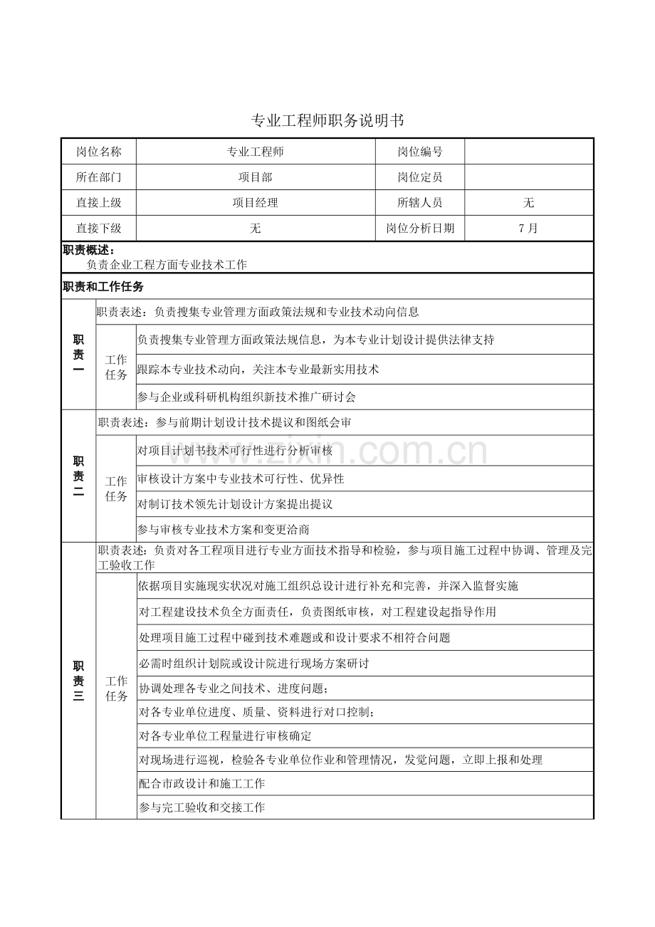 房地产公司项目部职务说明书样本.doc_第3页