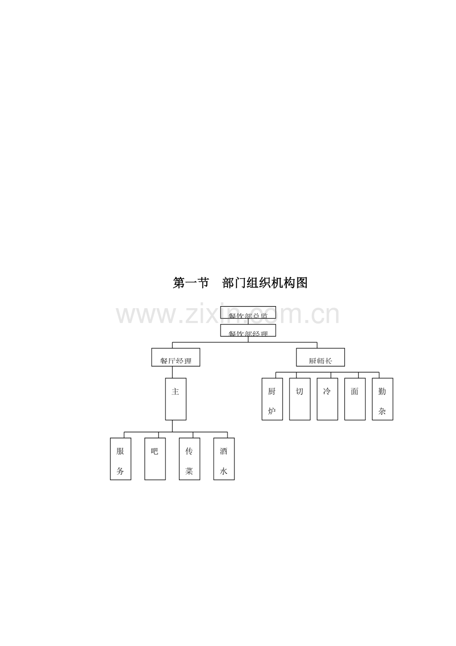 餐饮部作业指导说明书.doc_第3页