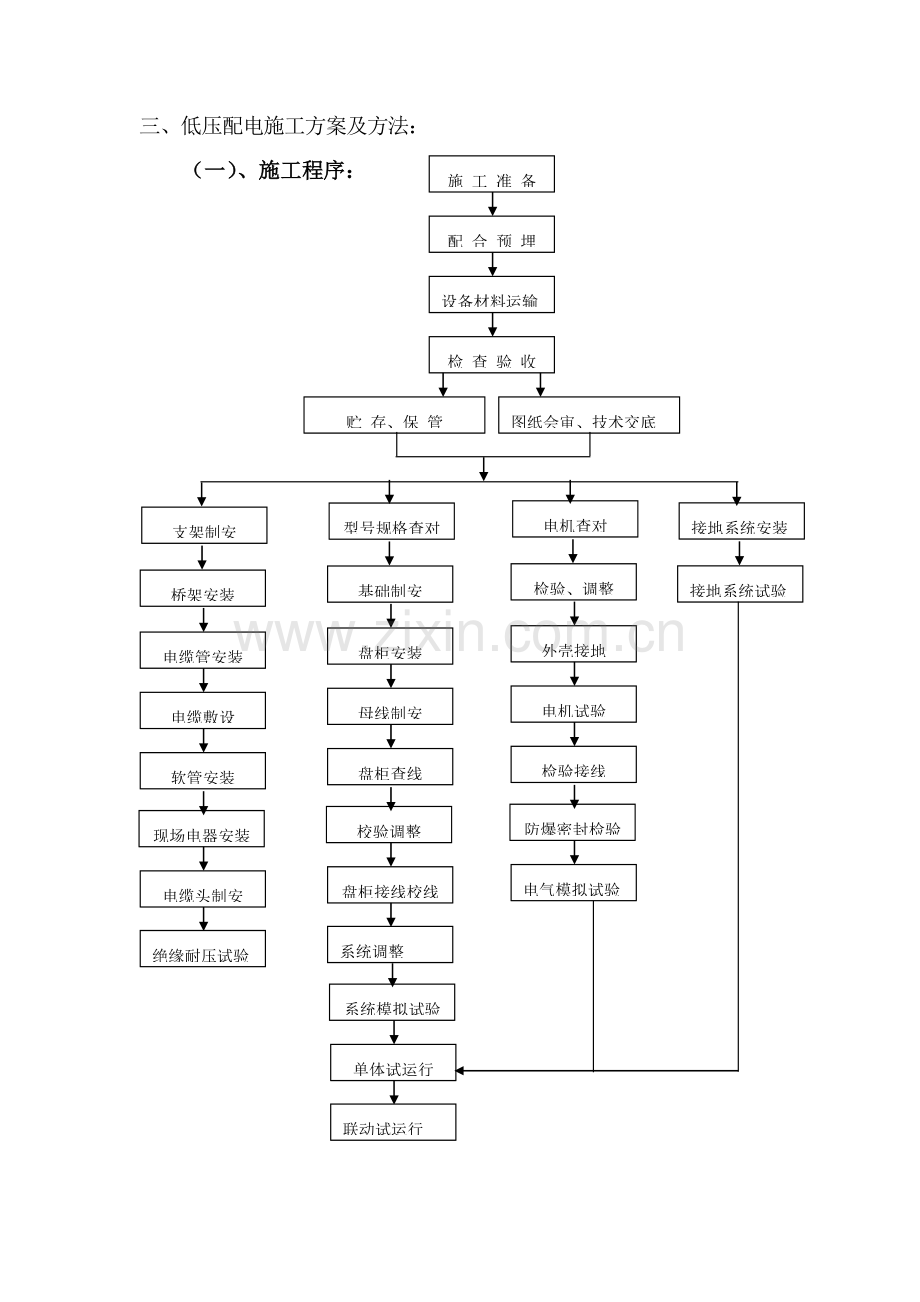 电气安装综合项目工程综合项目施工专项方案综合项目施工专项方案.doc_第2页