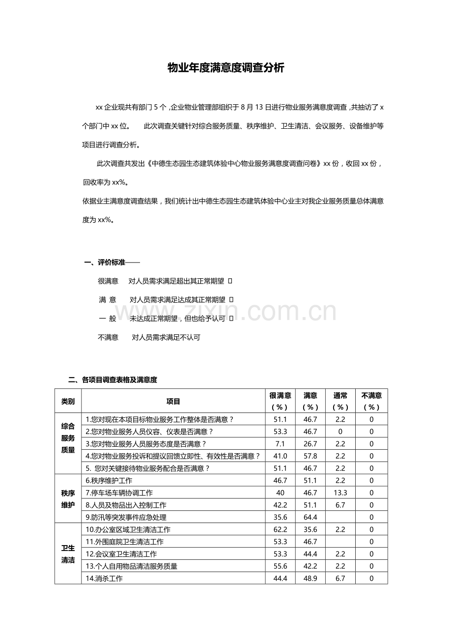 物业服务满意度调查研究报告.docx_第1页