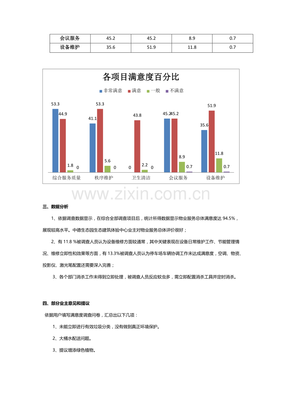 物业服务满意度调查研究报告.docx_第3页