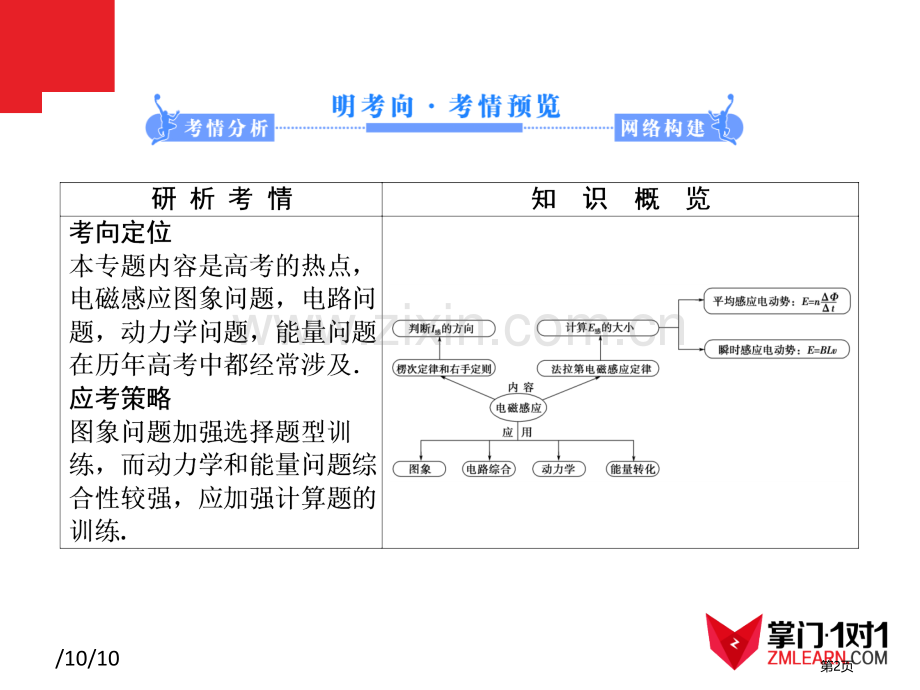 知识点电磁感应省公共课一等奖全国赛课获奖课件.pptx_第2页