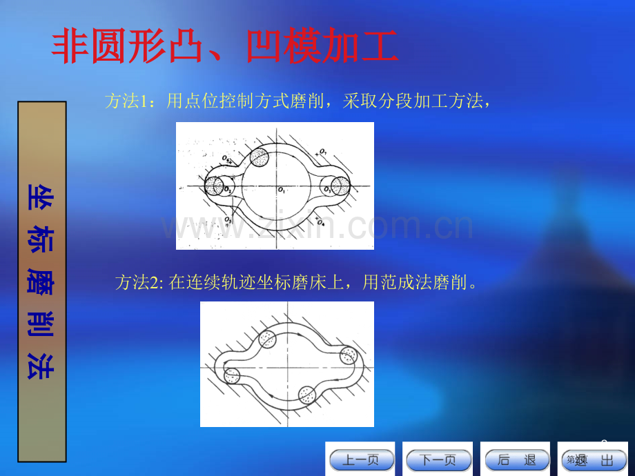 非圆形形凸凹模的机械加工省公共课一等奖全国赛课获奖课件.pptx_第2页