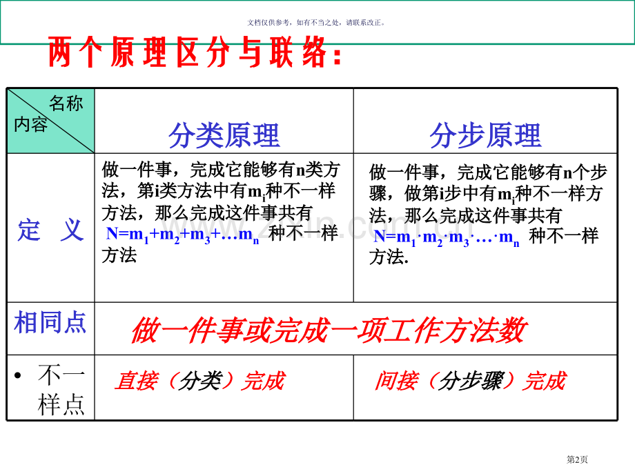 排列组合复习市公开课一等奖百校联赛获奖课件.pptx_第2页