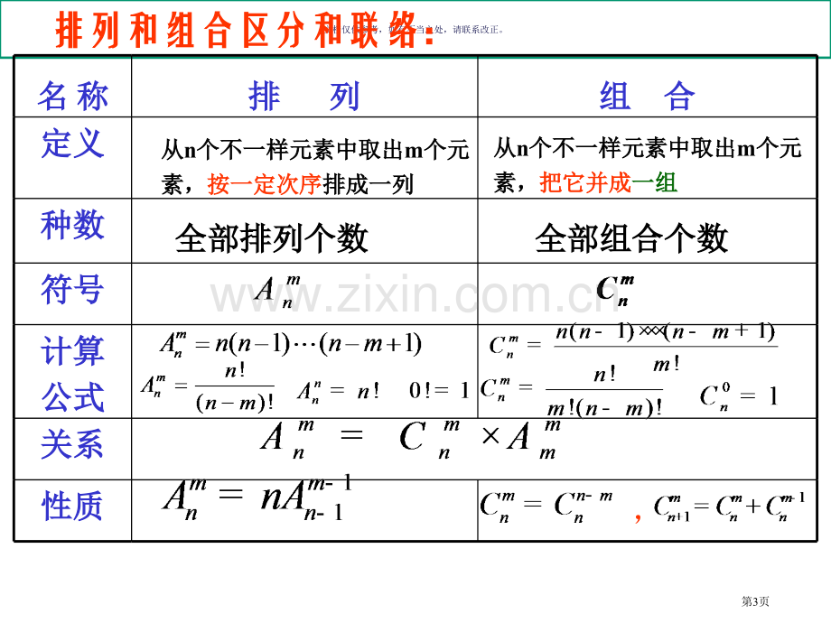 排列组合复习市公开课一等奖百校联赛获奖课件.pptx_第3页