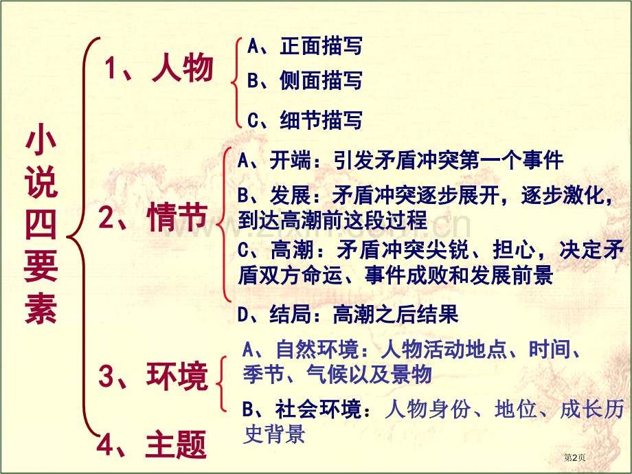 高考完整小说阅读复习省公共课一等奖全国赛课获奖课件.pptx_第2页