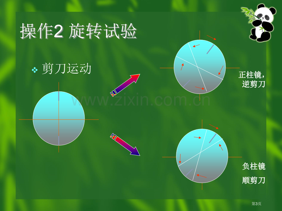 新圆柱面透镜概述市公开课一等奖百校联赛获奖课件.pptx_第3页