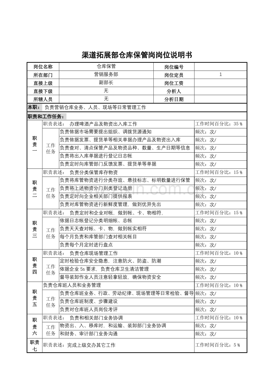 营销服务部仓库保管岗位职责样本.doc_第1页