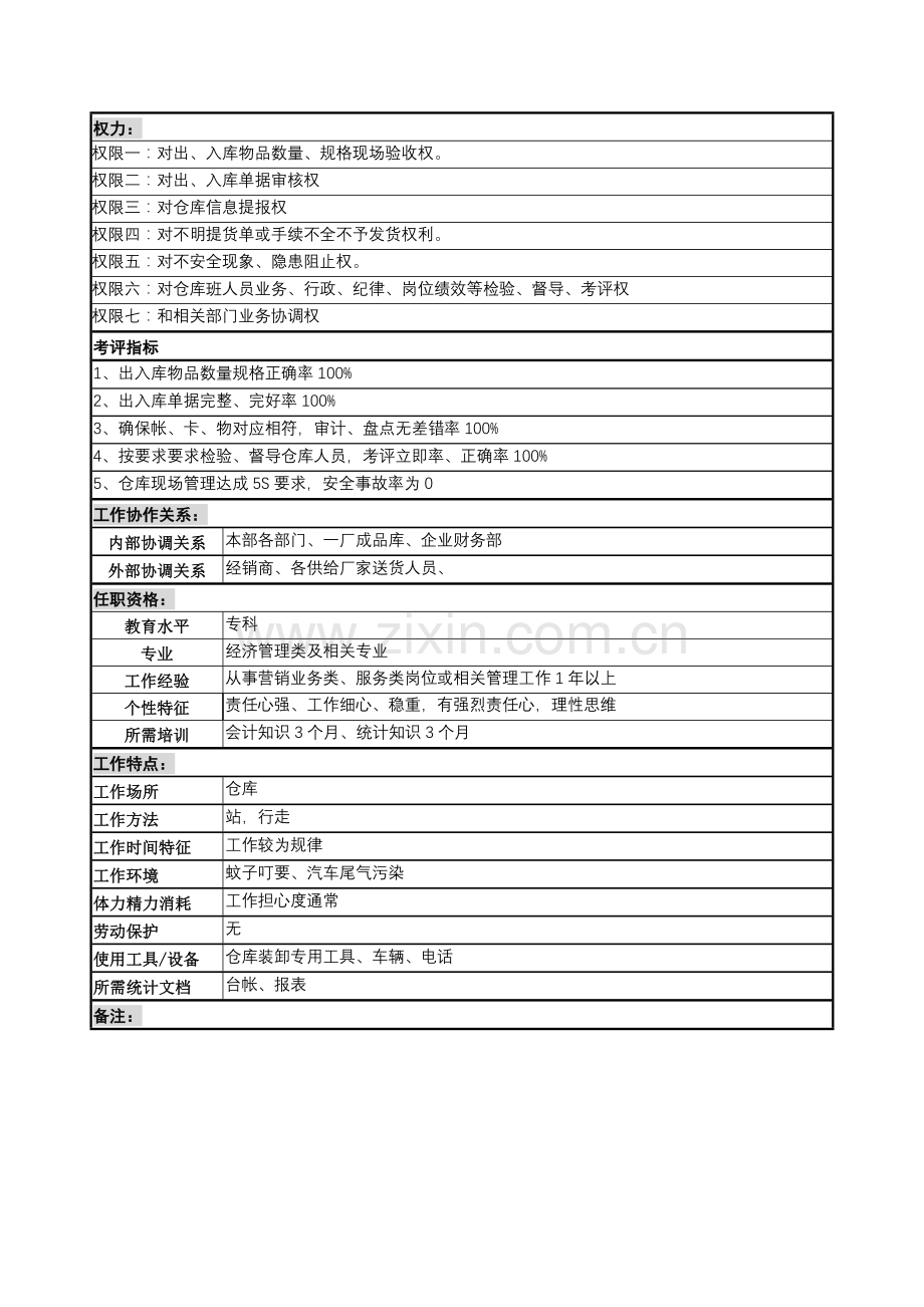 营销服务部仓库保管岗位职责样本.doc_第2页