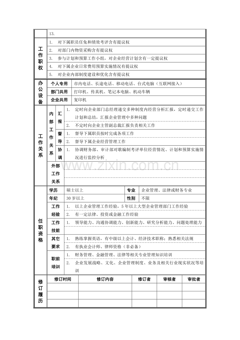 经营管理副总经理岗位职责样本.doc_第2页