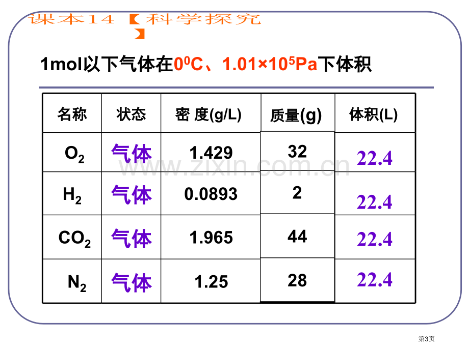 新编气体摩尔体积专业知识市公开课一等奖百校联赛获奖课件.pptx_第3页