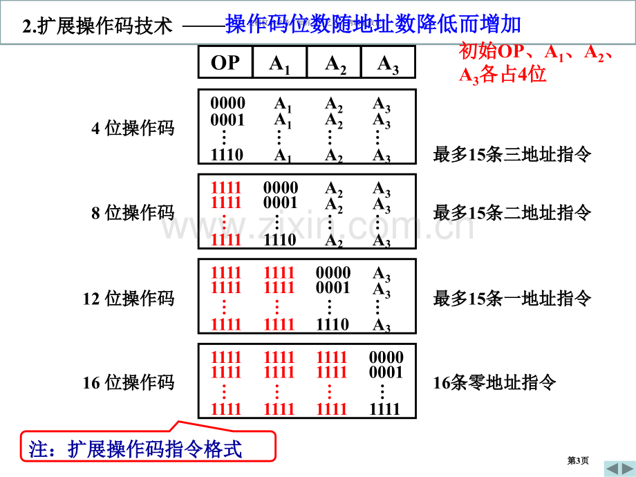 指令系统复习市公开课一等奖百校联赛获奖课件.pptx_第3页