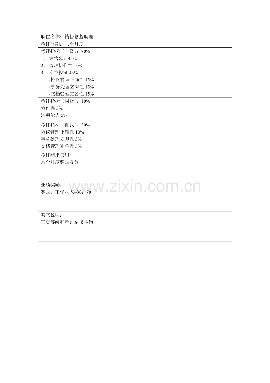 销售总监助理岗位职责样本.doc_第3页