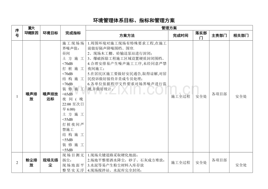 环境目标指标管理专项方案.doc_第2页