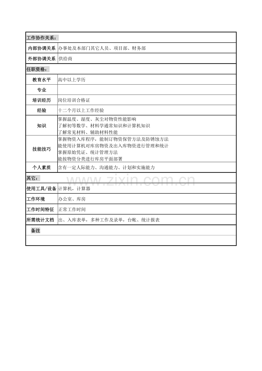 物资部办事处材料保管员岗位职责样本.doc_第2页