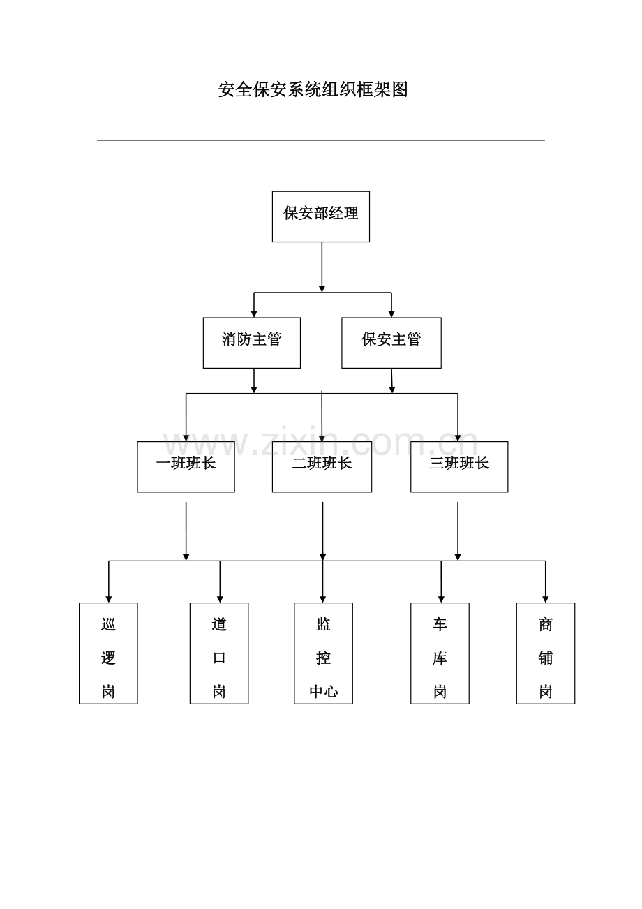 物业保安操作流程样本.doc_第1页