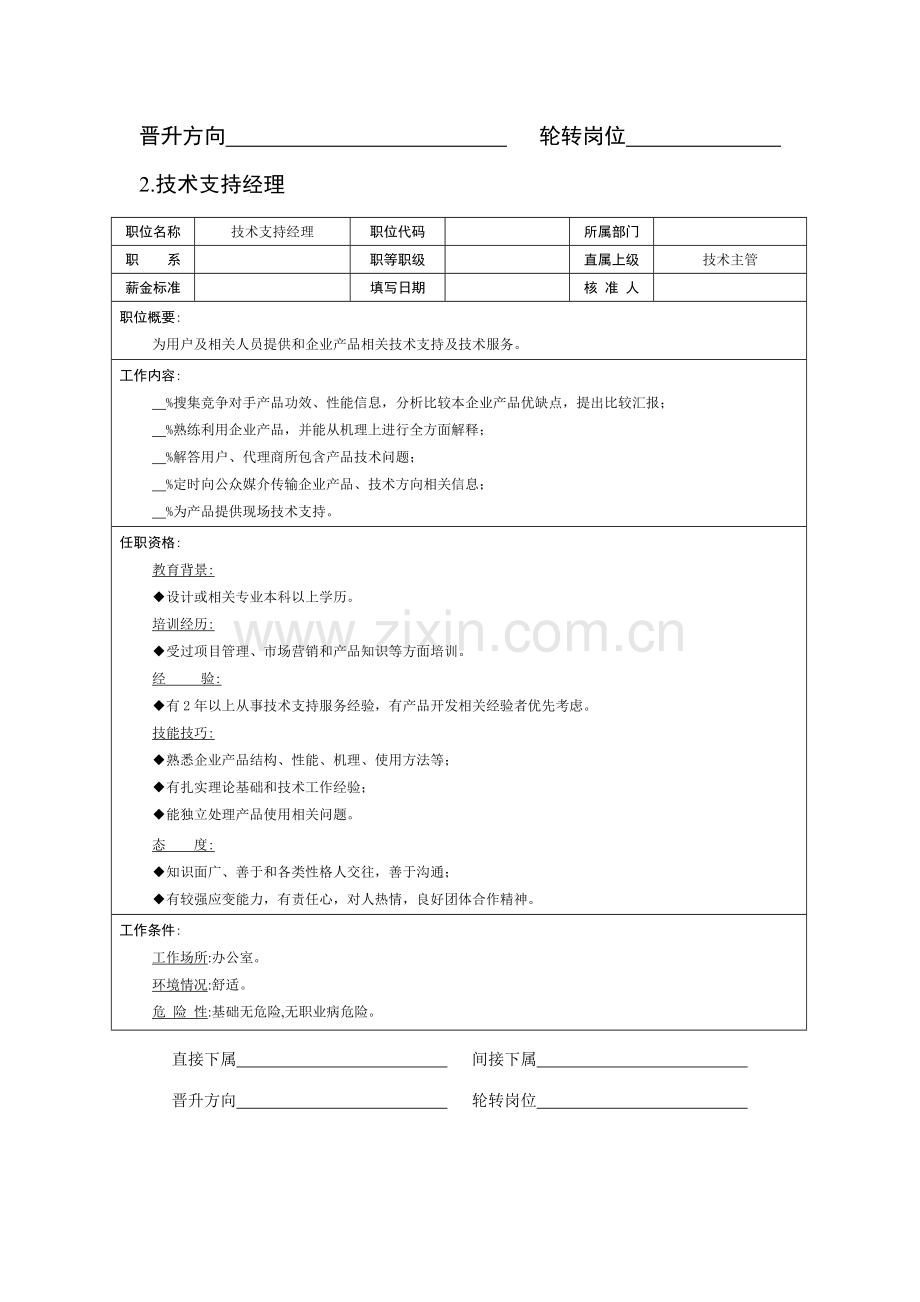 组织机构图与岗位职责描述之技术部样本.doc_第2页