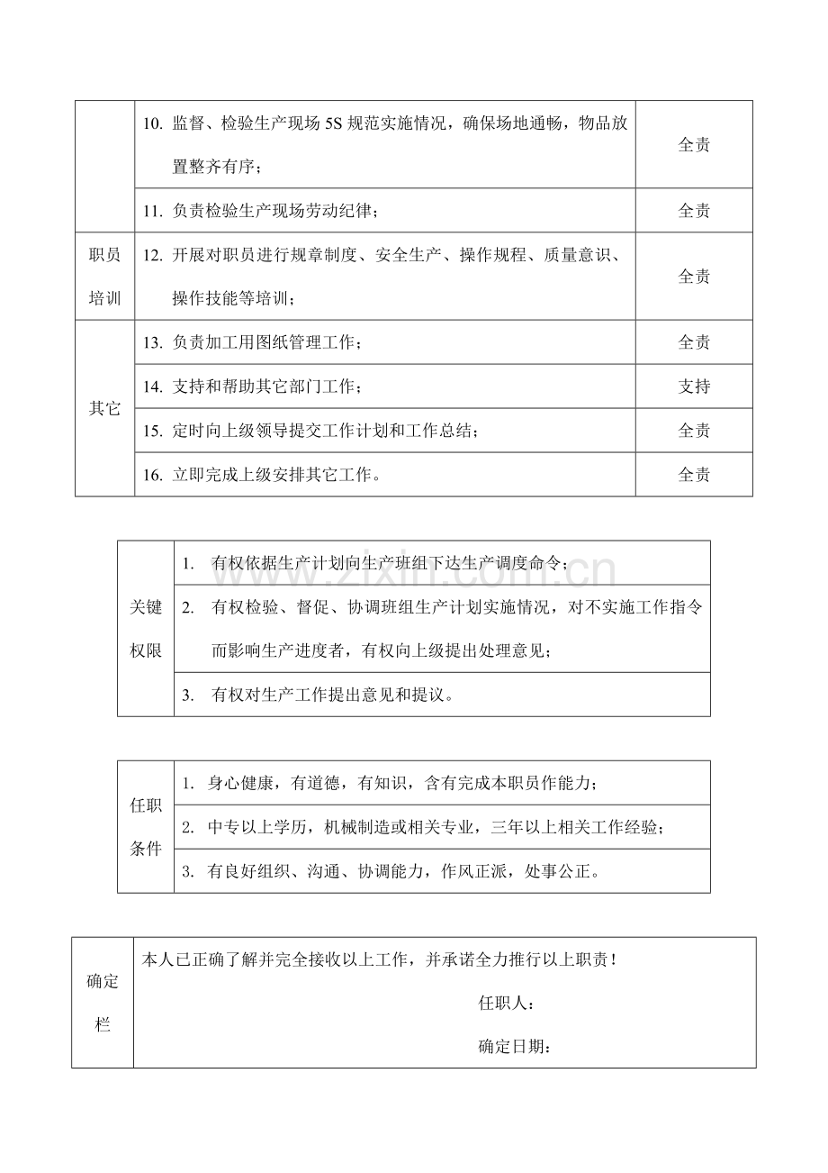 机加车间调度员职位说明书样本.doc_第2页