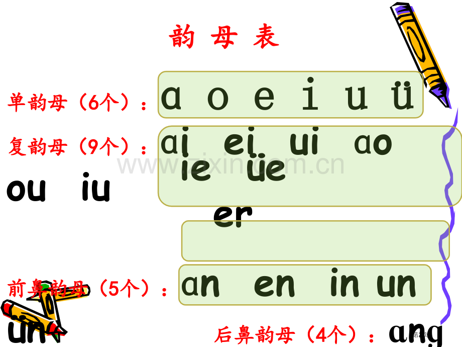 汉语拼音表和拼读练习题声母韵母整体认读音节拼读省公共课一等奖全国赛课获奖课件.pptx_第2页