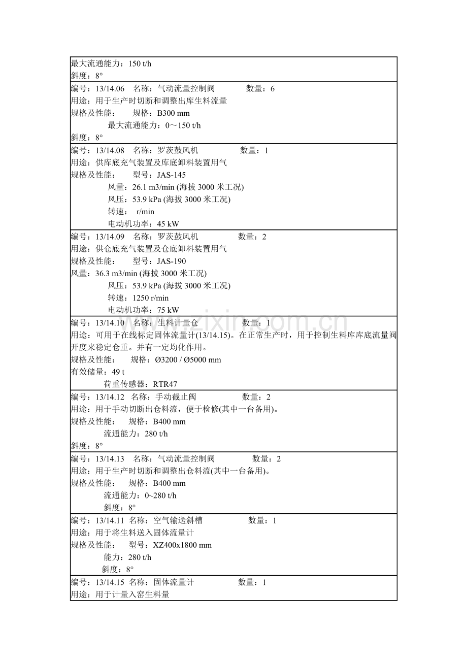 日产3200吨级熟料生产线熟料烧成系统调试说明书样本.doc_第3页