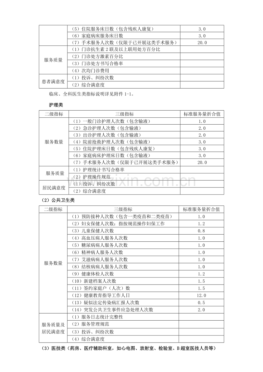 社区卫生服务绩效考核与人员分配参考办法模板.doc_第2页