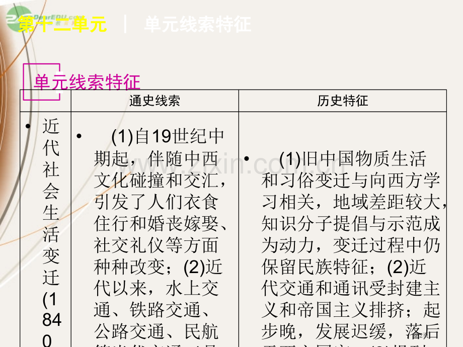 江苏省高考历史一轮复习件省公共课一等奖全国赛课获奖课件.pptx_第2页