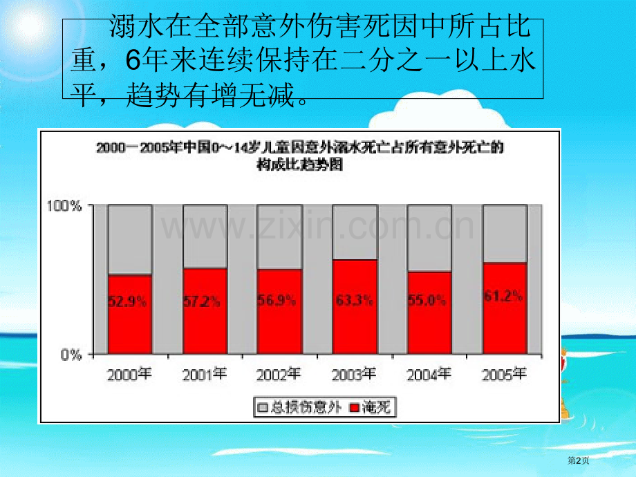 防溺水安全主题班会省公共课一等奖全国赛课获奖课件.pptx_第2页