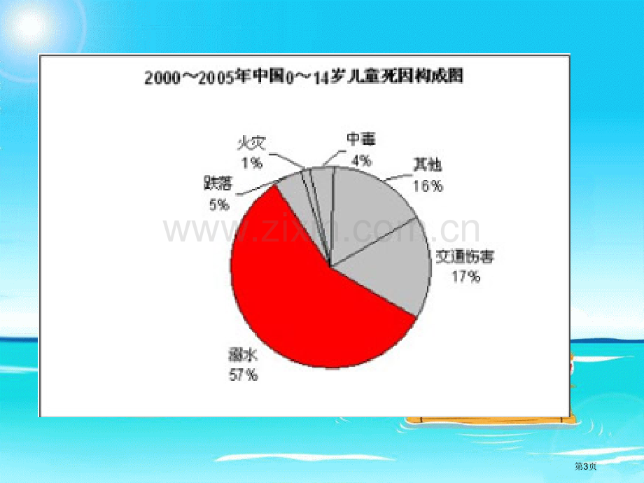 防溺水安全主题班会省公共课一等奖全国赛课获奖课件.pptx_第3页