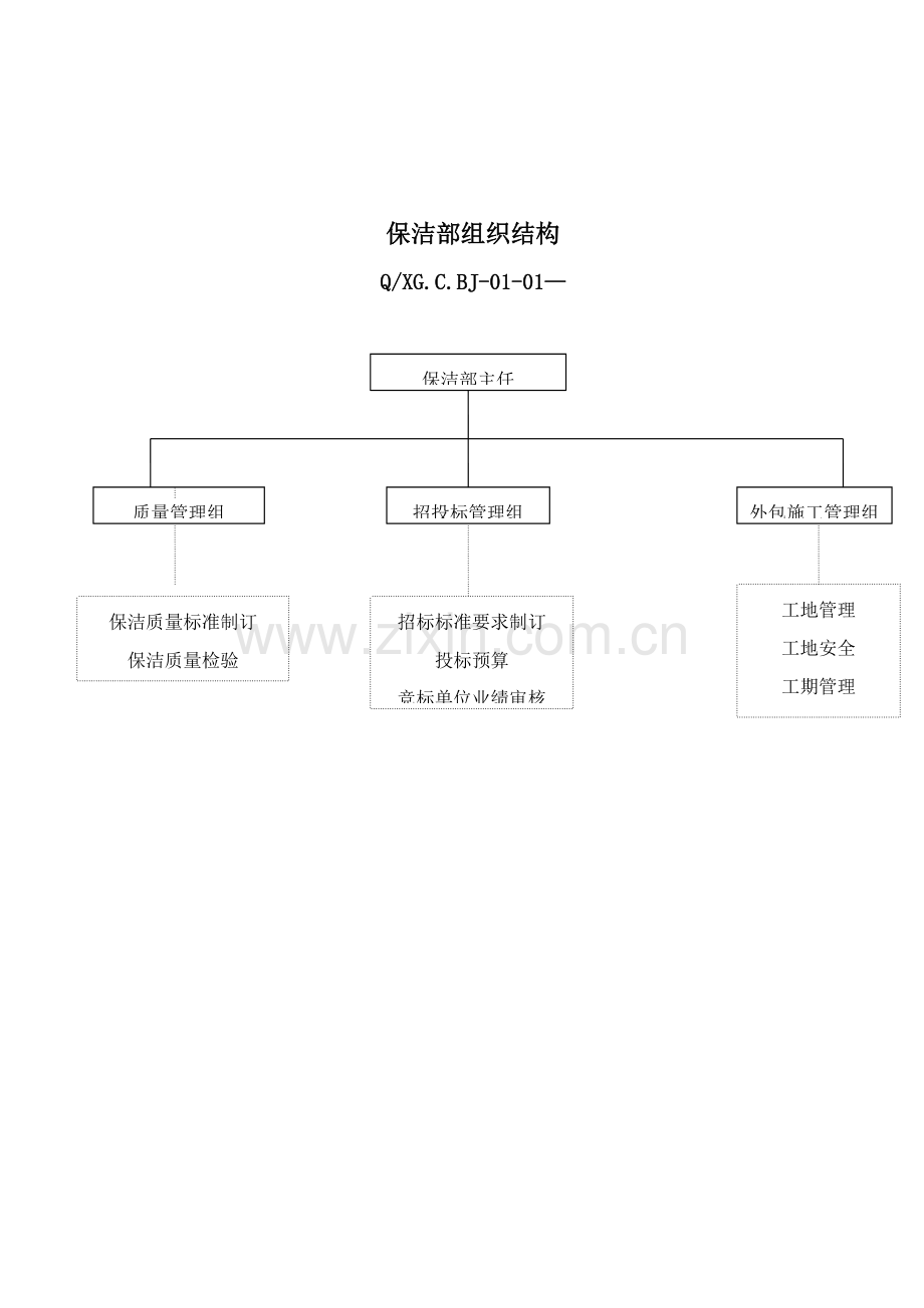 新版保洁部工作手册模板.doc_第3页