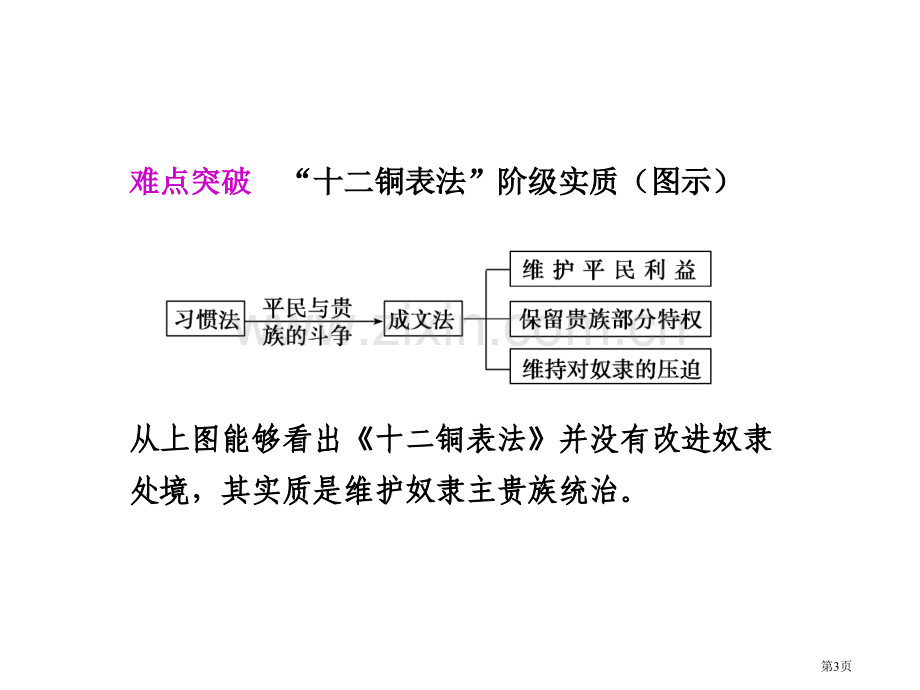 高考历史一轮复习罗马法的起源和发展省公共课一等奖全国赛课获奖课件.pptx_第3页