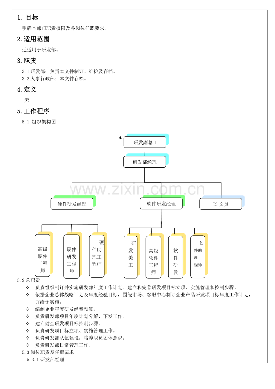 研发部组织架构岗位职能职责及任职需求.doc_第2页