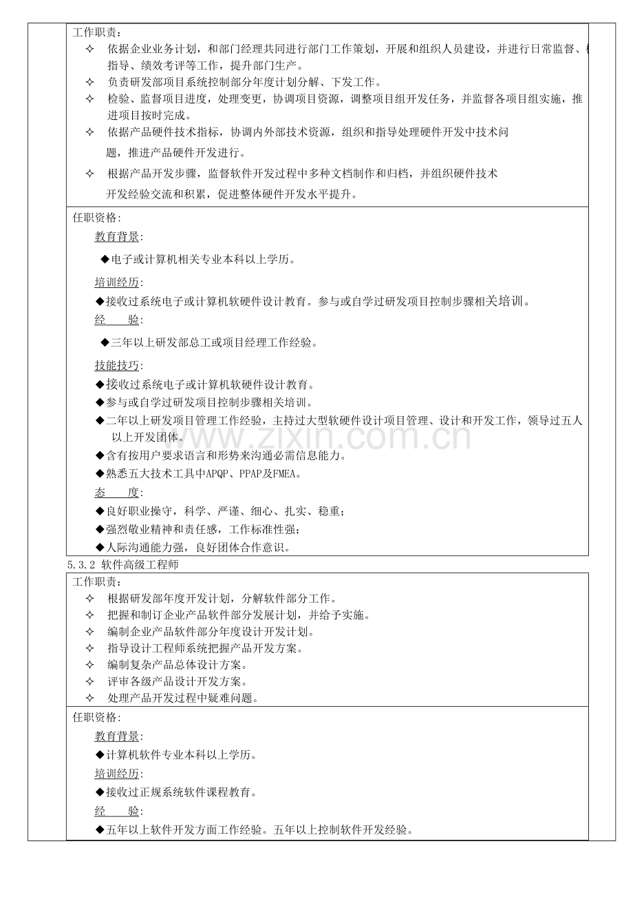 研发部组织架构岗位职能职责及任职需求.doc_第3页