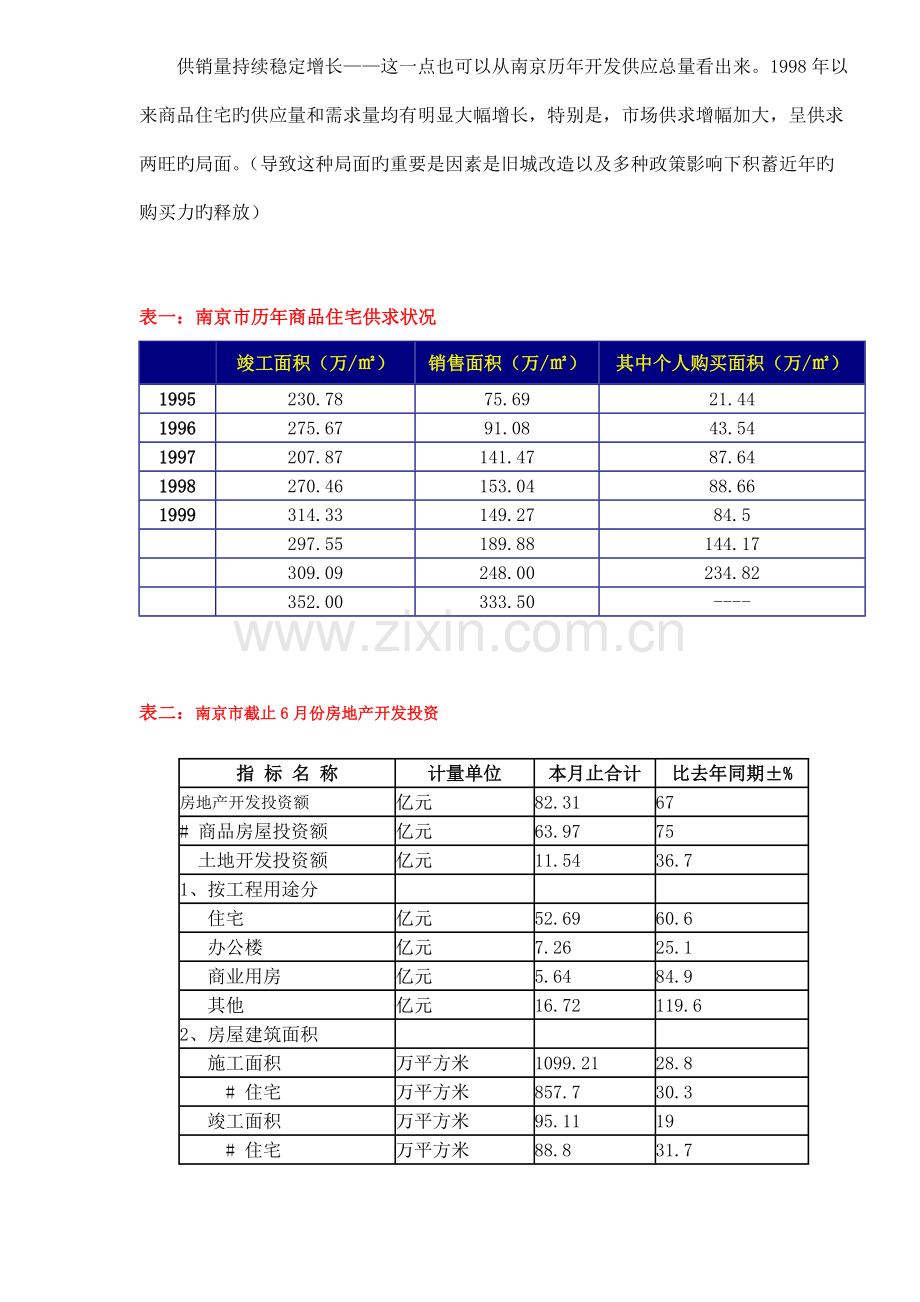 市房地产市场调研综合报告样板.docx_第3页