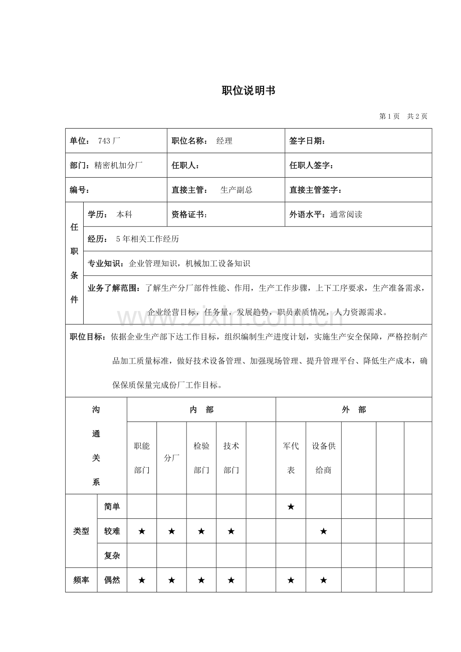 精密机加分厂经理职位说明书样本.doc_第1页