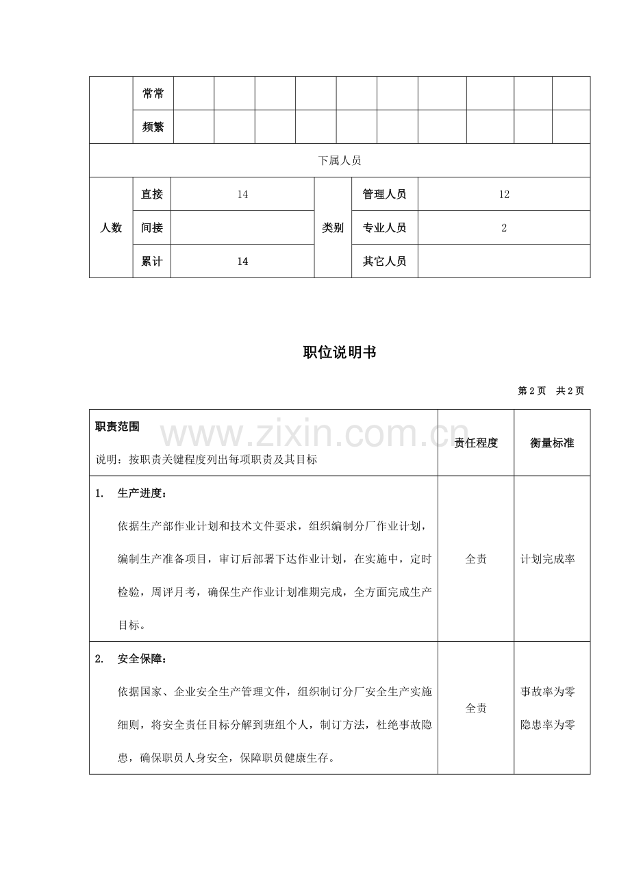 精密机加分厂经理职位说明书样本.doc_第2页