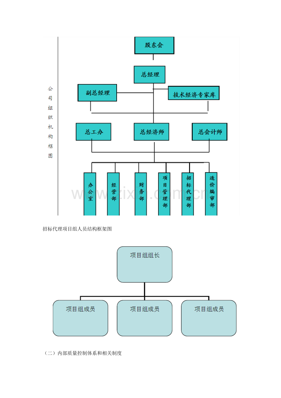 综合招标代理服务实施专业方案.docx_第2页