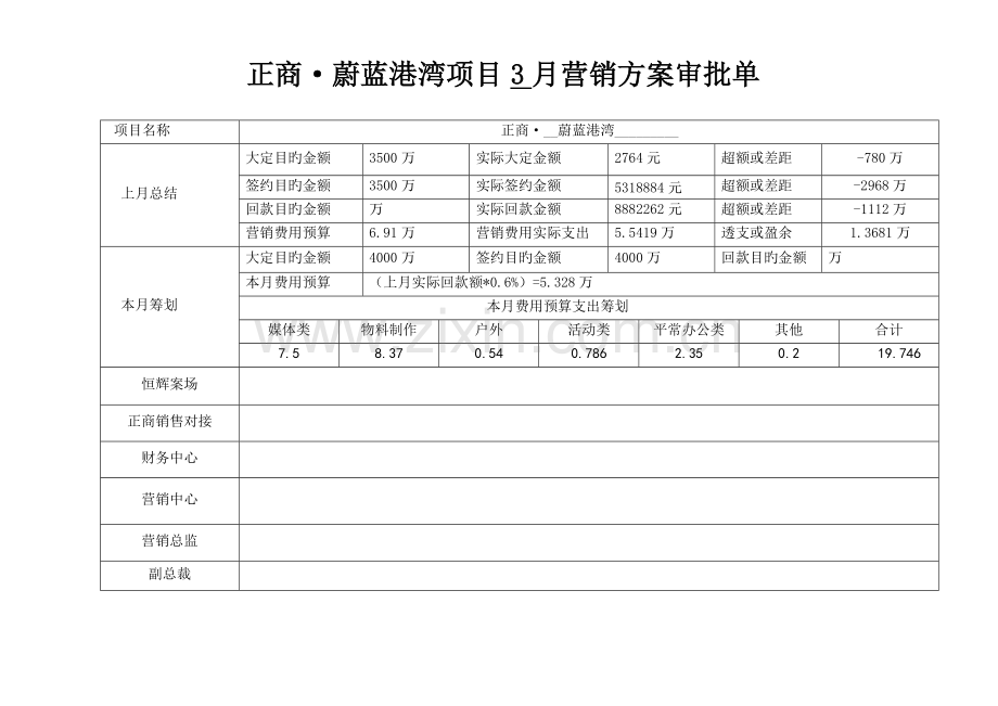 正商·蔚蓝港湾3月份营销专题方案修改.docx_第1页