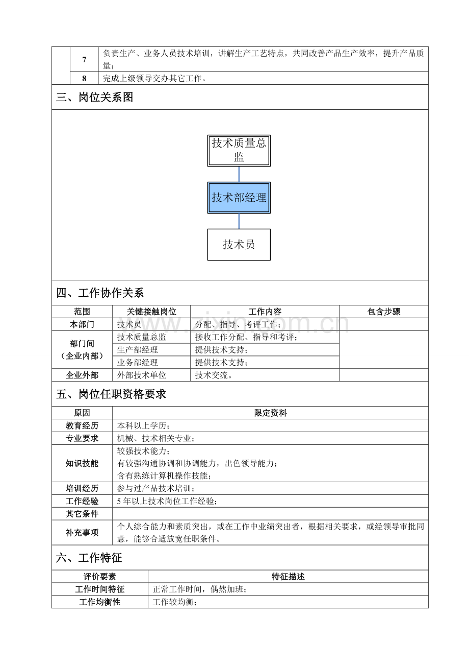 技术部经理岗位职责样本.doc_第2页