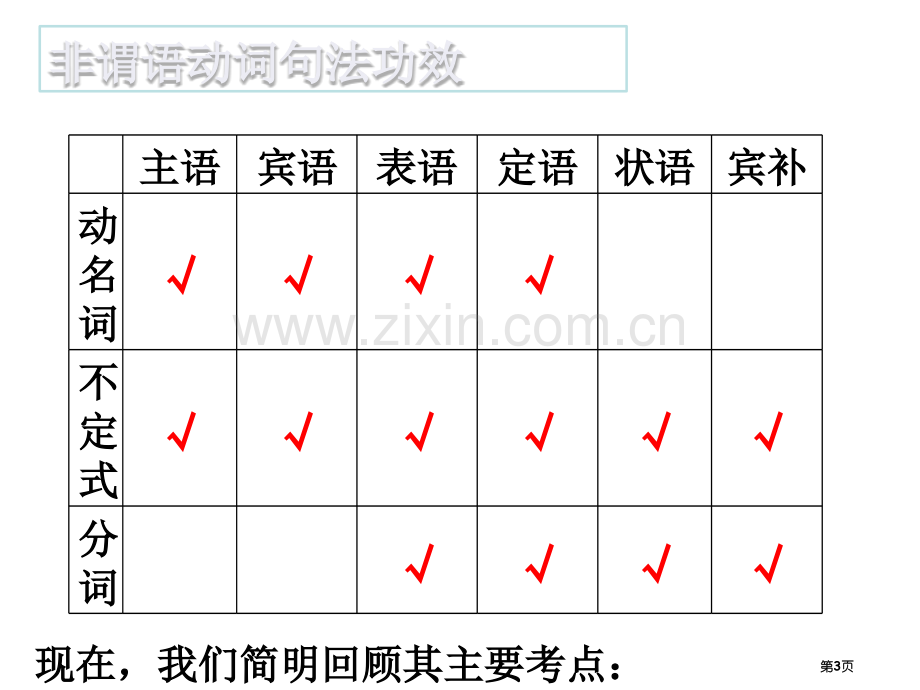 非谓语动词总复习省公共课一等奖全国赛课获奖课件.pptx_第3页