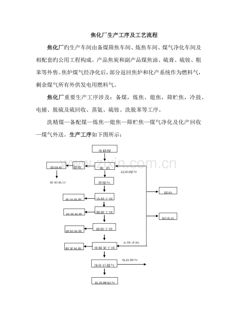 焦化厂生产工序及标准工艺标准流程图.docx_第1页